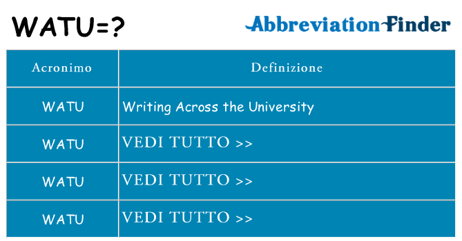 Che cosa significa l'acronimo watu