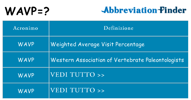 Che cosa significa l'acronimo wavp
