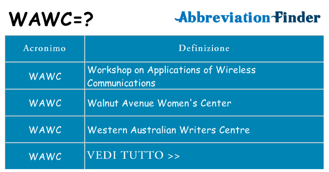 Che cosa significa l'acronimo wawc
