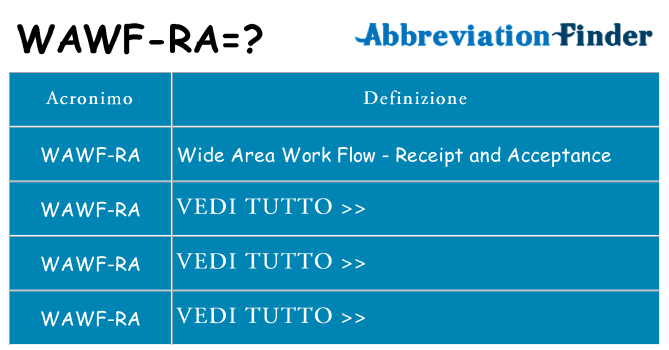 Che cosa significa l'acronimo wawf-ra