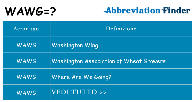 Che cosa significa l'acronimo wawg
