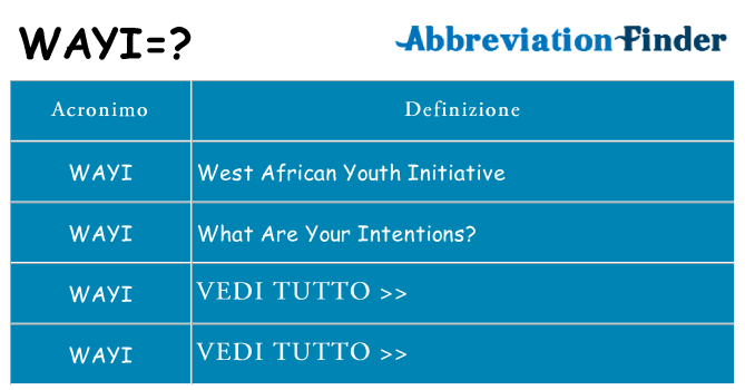 Che cosa significa l'acronimo wayi
