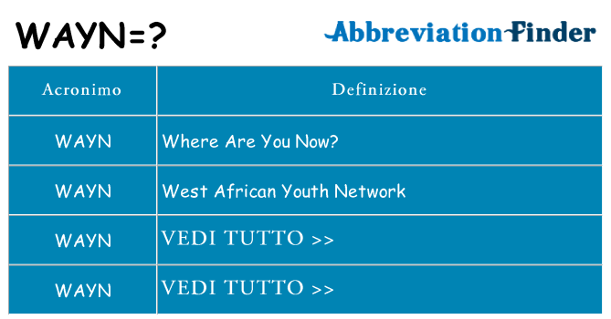 Che cosa significa l'acronimo wayn