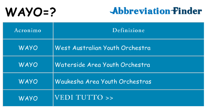 Che cosa significa l'acronimo wayo