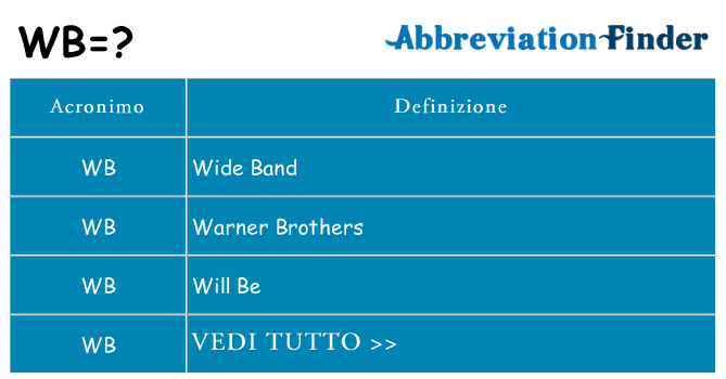 Che cosa significa l'acronimo wb