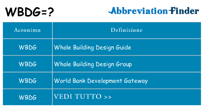 Che cosa significa l'acronimo wbdg
