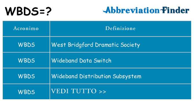Che cosa significa l'acronimo wbds