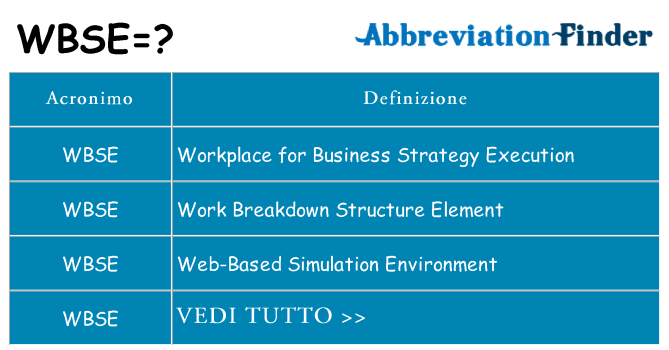 Che cosa significa l'acronimo wbse