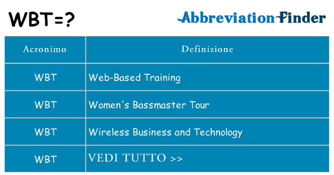 Che cosa significa l'acronimo wbt