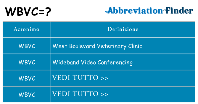 Che cosa significa l'acronimo wbvc