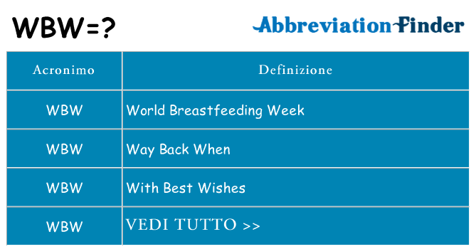 Che cosa significa l'acronimo wbw