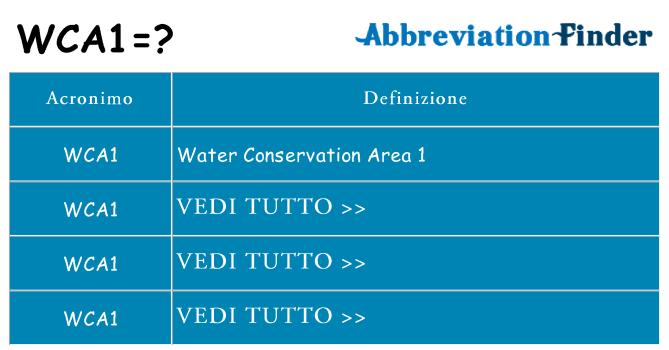Che cosa significa l'acronimo wca1