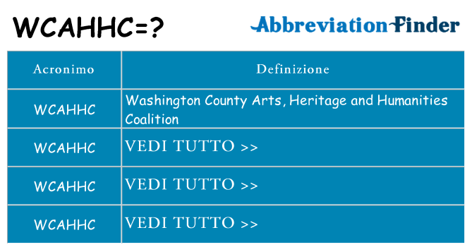Che cosa significa l'acronimo wcahhc