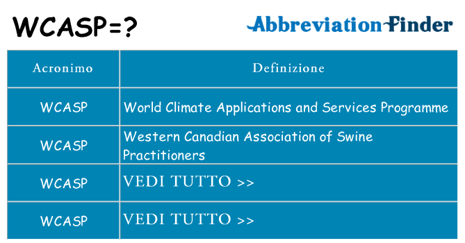 Che cosa significa l'acronimo wcasp