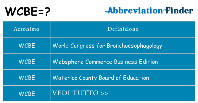 Che cosa significa l'acronimo wcbe
