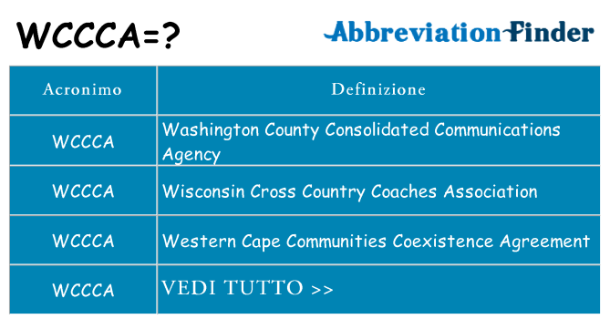 Che cosa significa l'acronimo wccca