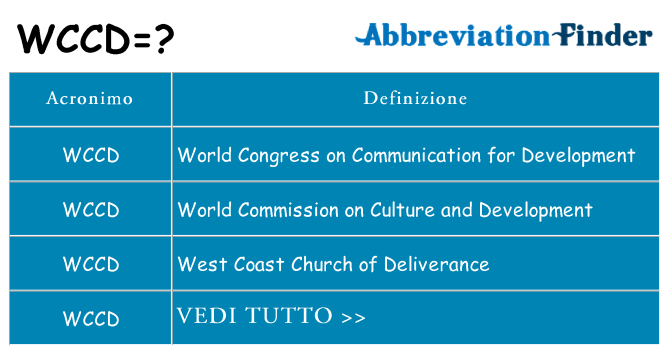 Che cosa significa l'acronimo wccd