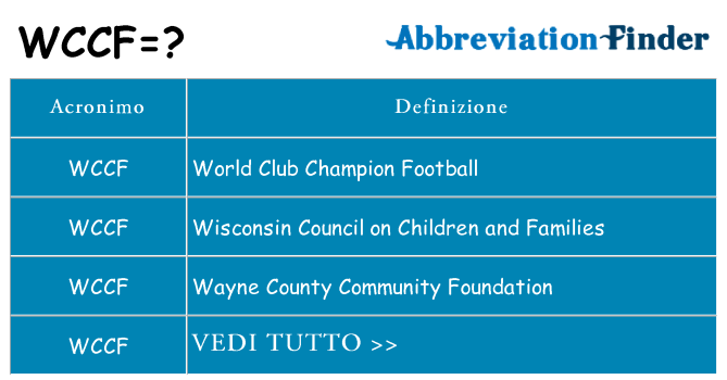Che cosa significa l'acronimo wccf