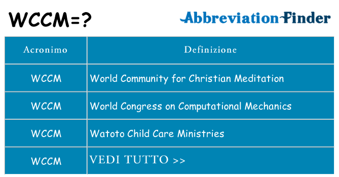 Che cosa significa l'acronimo wccm