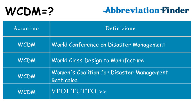 Che cosa significa l'acronimo wcdm