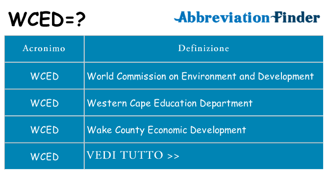 Che cosa significa l'acronimo wced