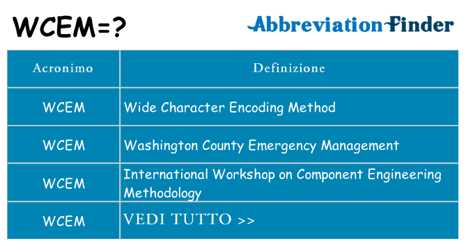 Che cosa significa l'acronimo wcem