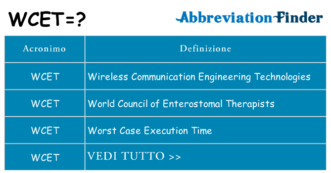 Che cosa significa l'acronimo wcet