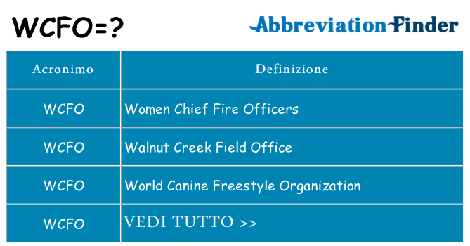 Che cosa significa l'acronimo wcfo