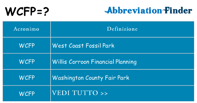 Che cosa significa l'acronimo wcfp