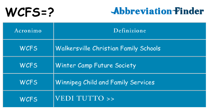 Che cosa significa l'acronimo wcfs