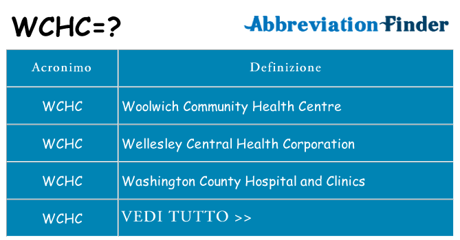 Che cosa significa l'acronimo wchc