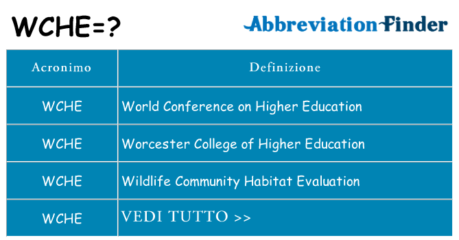 Che cosa significa l'acronimo wche