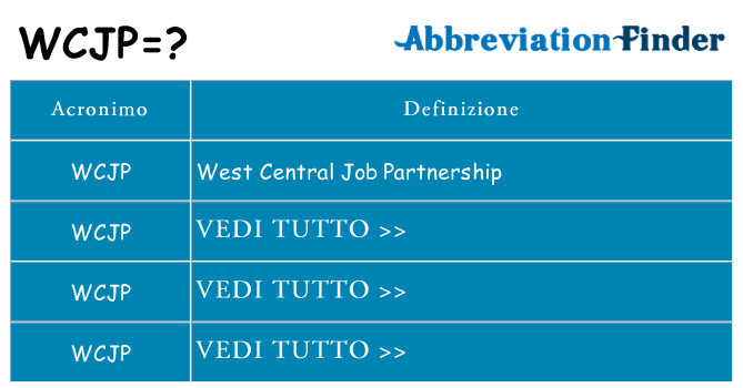 Che cosa significa l'acronimo wcjp
