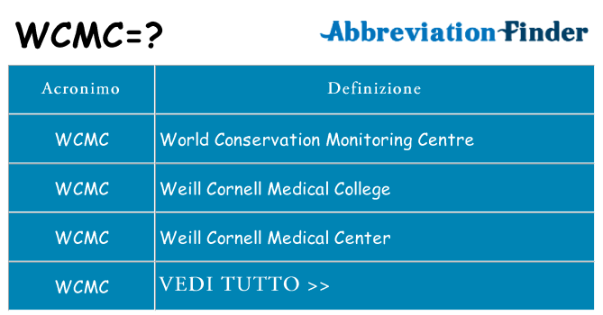 Che cosa significa l'acronimo wcmc