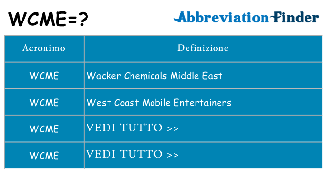 Che cosa significa l'acronimo wcme