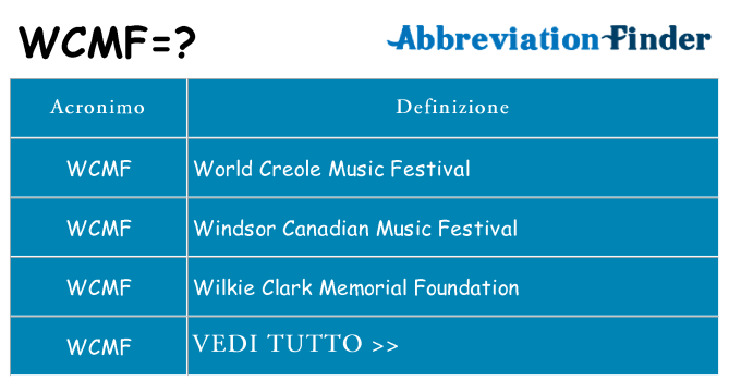 Che cosa significa l'acronimo wcmf
