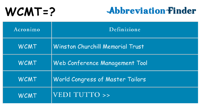 Che cosa significa l'acronimo wcmt