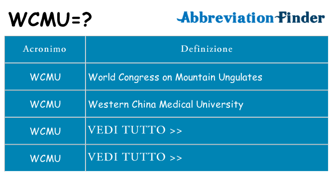 Che cosa significa l'acronimo wcmu