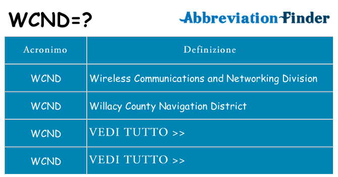 Che cosa significa l'acronimo wcnd