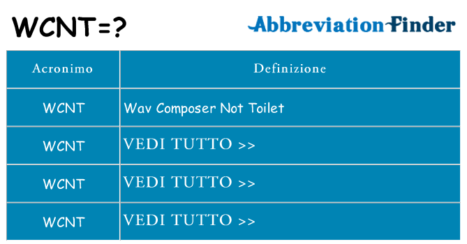 Che cosa significa l'acronimo wcnt