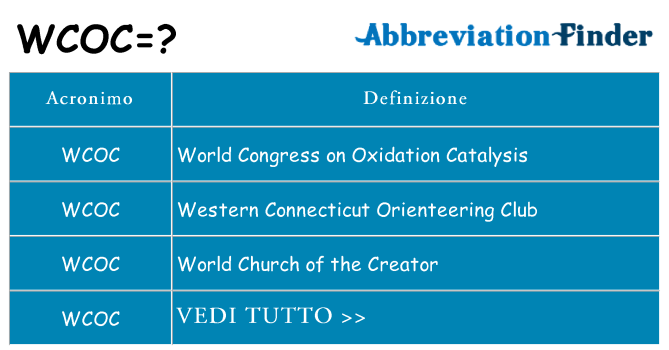 Che cosa significa l'acronimo wcoc
