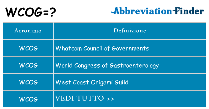 Che cosa significa l'acronimo wcog