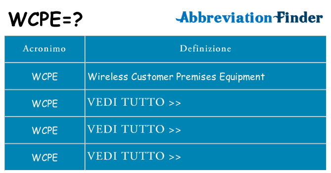 Che cosa significa l'acronimo wcpe