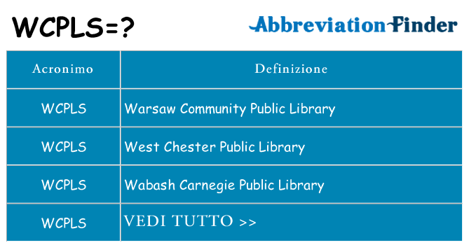 Che cosa significa l'acronimo wcpls