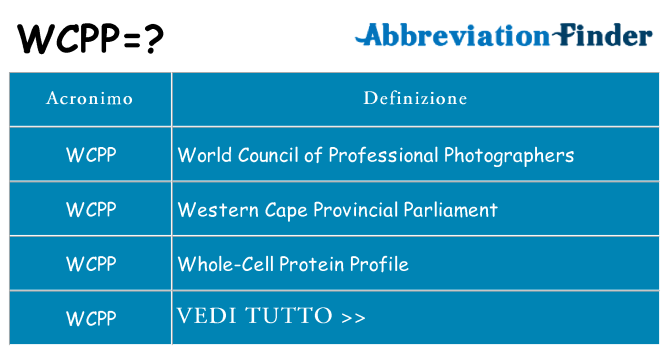 Che cosa significa l'acronimo wcpp