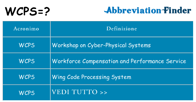 Che cosa significa l'acronimo wcps