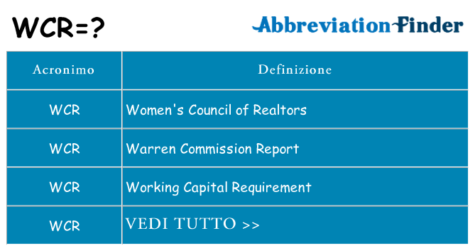 Che cosa significa l'acronimo wcr