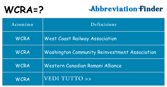 Che cosa significa l'acronimo wcra
