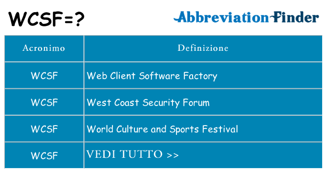 Che cosa significa l'acronimo wcsf