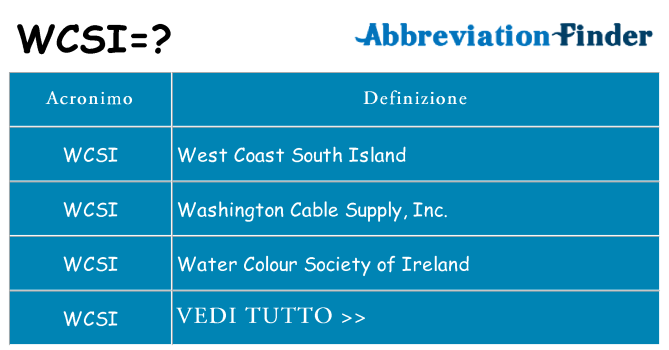 Che cosa significa l'acronimo wcsi